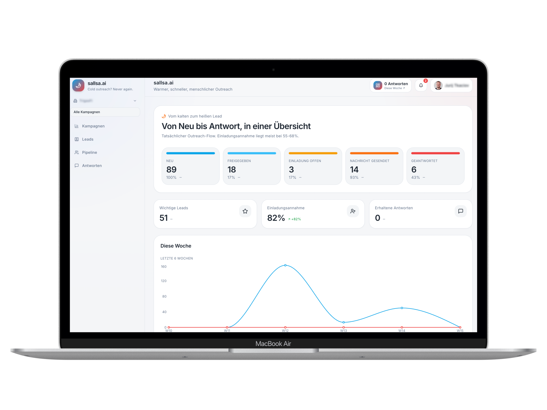 sallsa.ai Dashboard